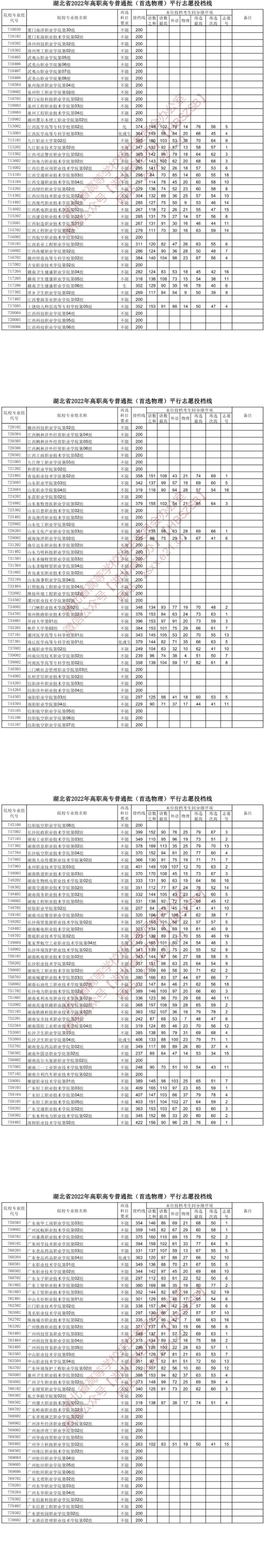 2022湖北高考高职高专普通批投档线（首选物理）