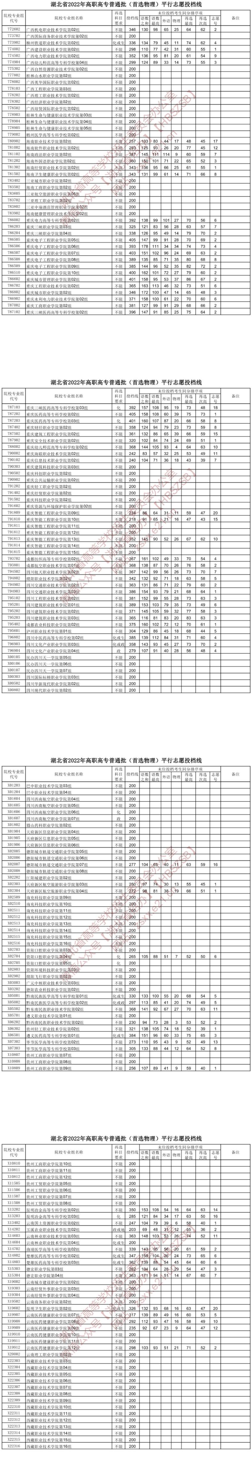 2022湖北高考高职高专普通批投档线（首选物理）