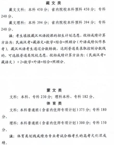 2021青海高考各批次录取分数线 2021青海高考各批次录取分数线