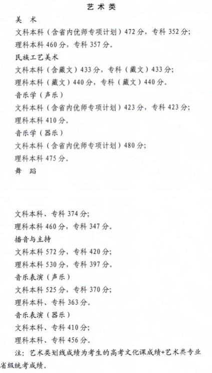2021青海高考各批次录取分数线 2021青海高考各批次录取分数线