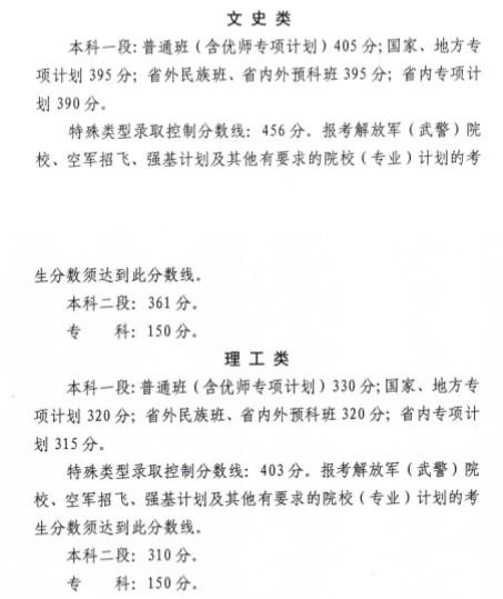 青海高考专科分数线