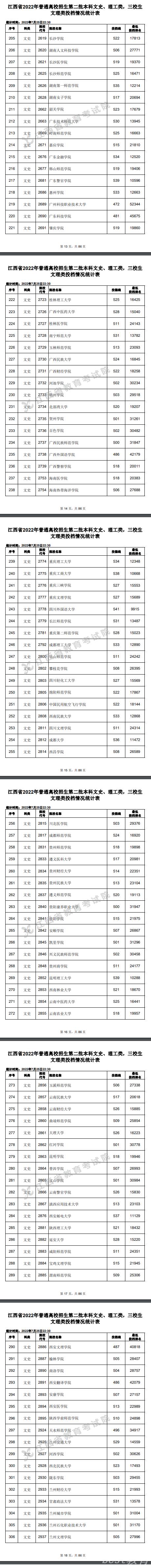 2022江西高考第二批本科投档线及排名