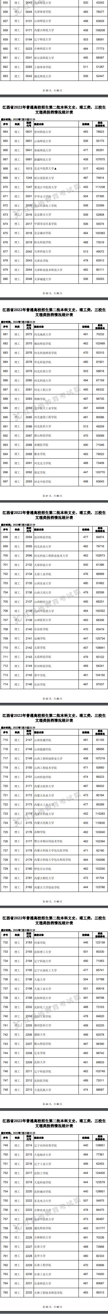 2022江西高考二本理工类投档分数线及排名