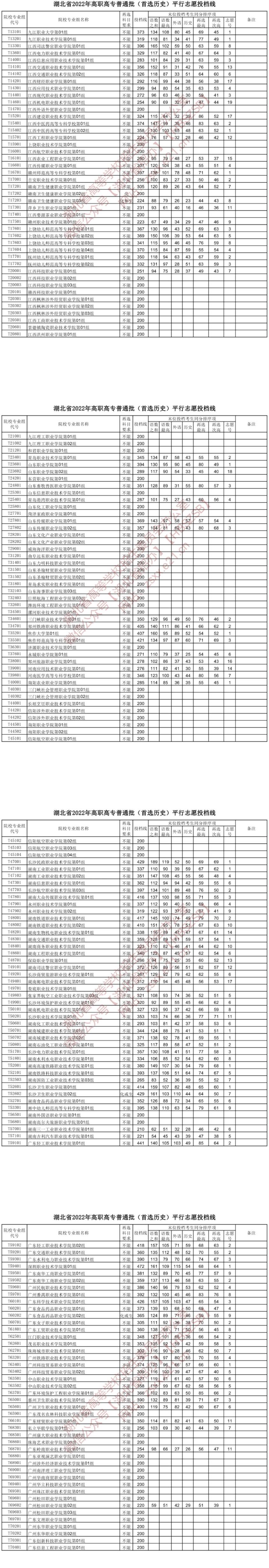 2022湖北高考高职高专普通批投档线（首选历史）
