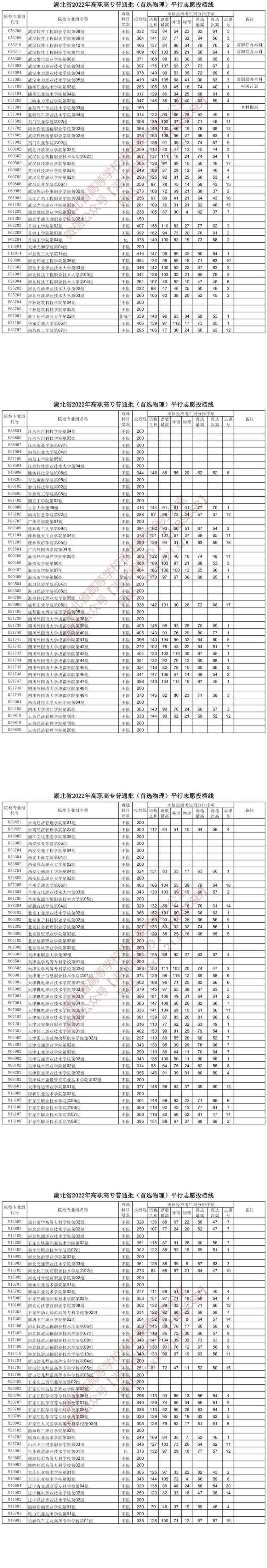 2022湖北高考高职高专普通批投档线（首选物理）