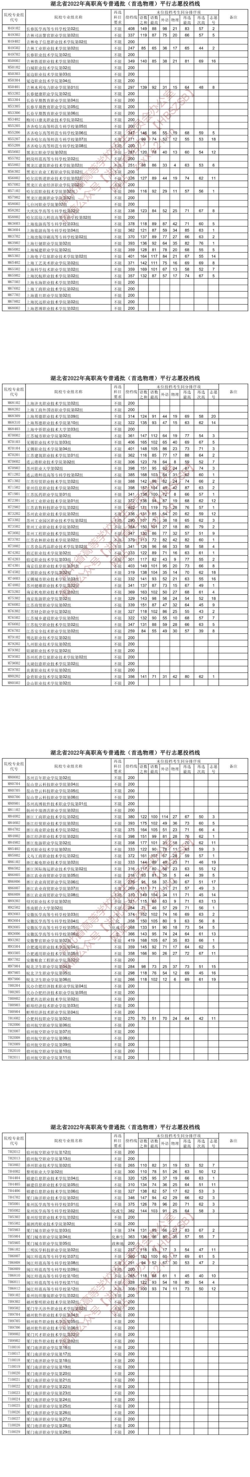 2022湖北高考高职高专普通批投档线（首选物理）