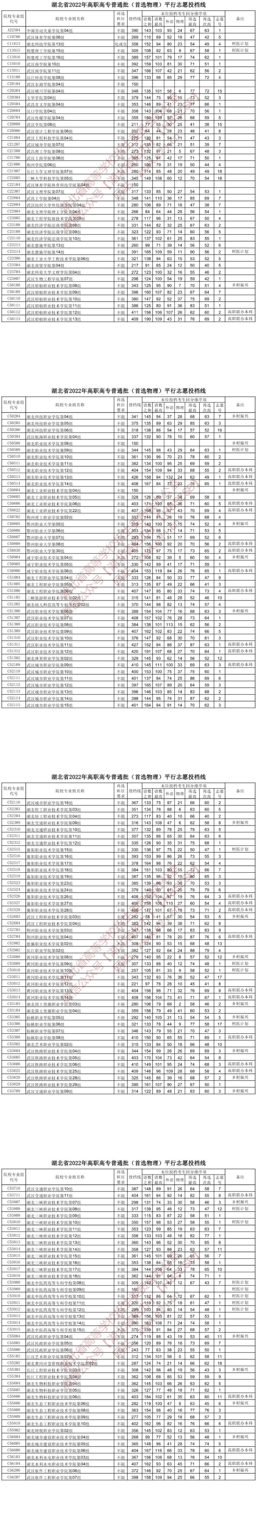 2022湖北高考高职高专普通批投档线（首选物理）