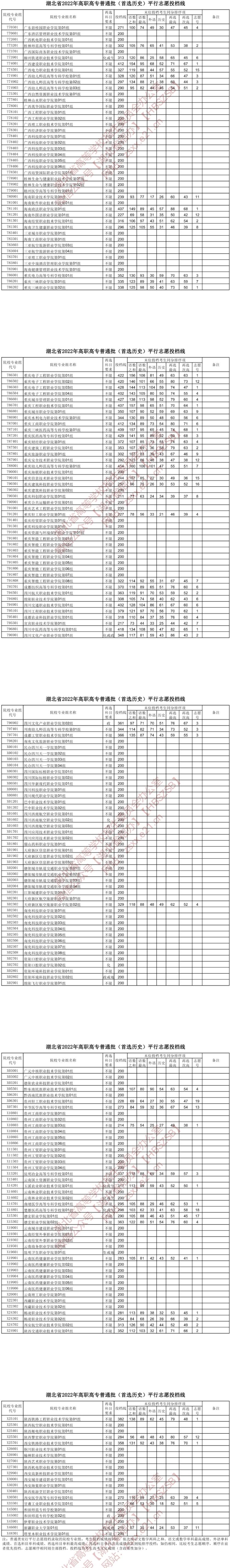 2022湖北高考高职高专普通批投档线（首选历史）