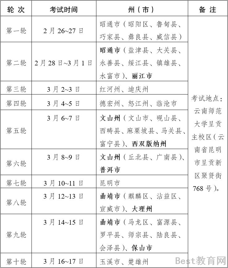 2022云南高校体育类专业统考地点