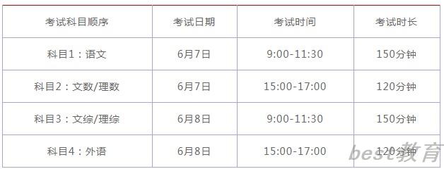 陕西高考总分是多少
