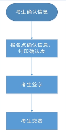 河北2022高考对口考生交费流程
