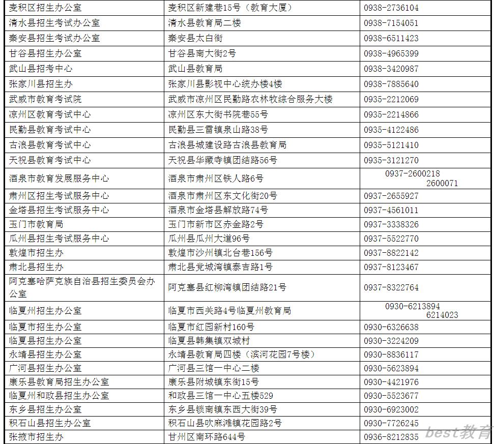 甘肃省各市（州）、县（区）考试招生机构联系电话