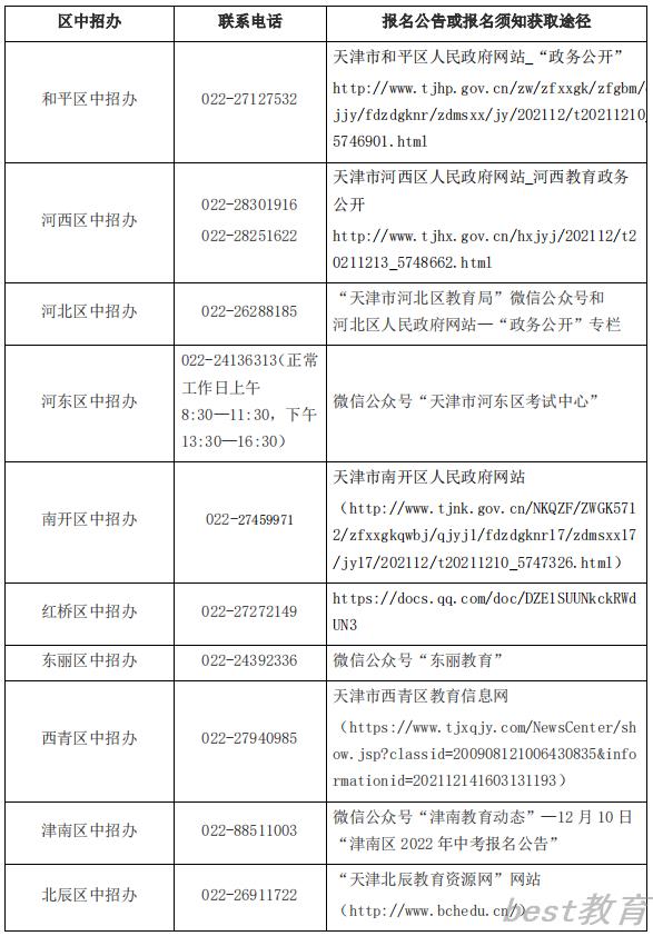 天津各区中招办联系方式