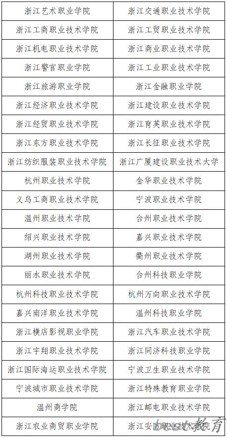 2024年浙江高职单招院校名单,具体有哪些单招学校