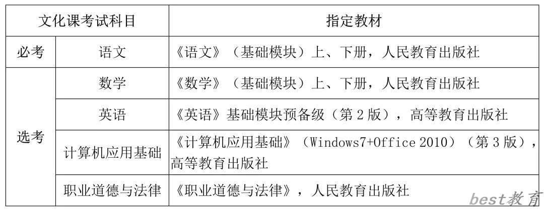 2024年海南高职单招考试时间是什么时候?