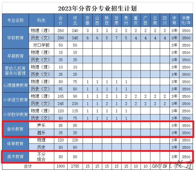 邯郸幼儿师范高等专科学校艺术类学费多少钱一年（附各专业收费标准）