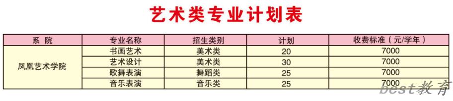 潍坊工程职业学院艺术类学费多少钱一年（附各专业收费标准）