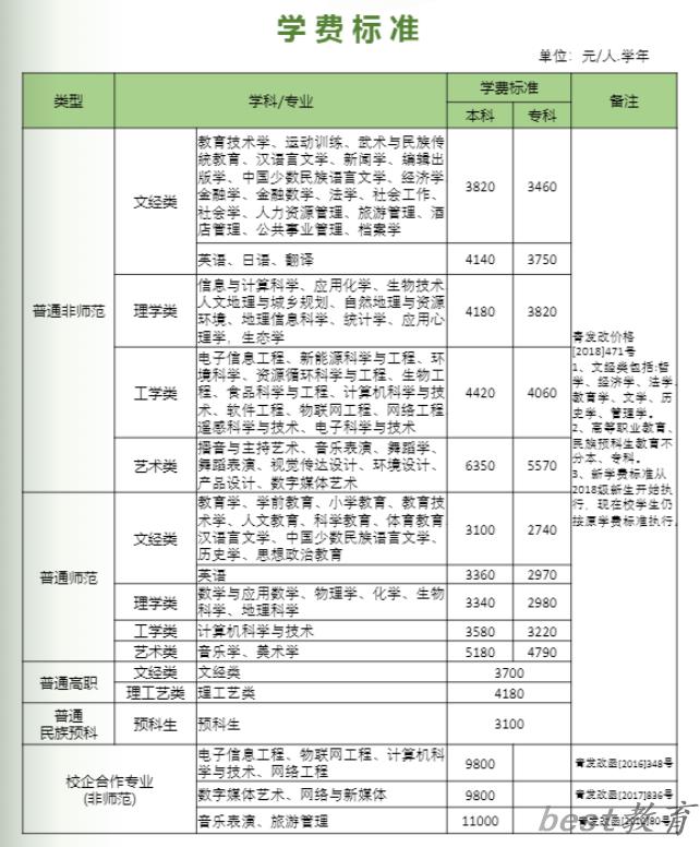 青海师范大学艺术类学费多少钱一年（附各专业收费标准）