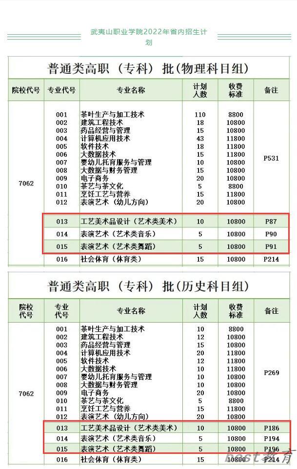 武夷山职业学院艺术类学费多少钱一年（附各专业收费标准）