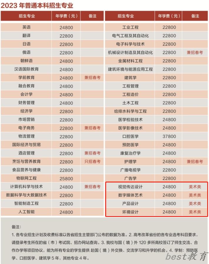 青岛滨海学院艺术类专业一览表
