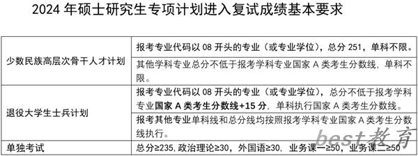 2024年南京理工大学研究生分数线一览表（含2023年历年）