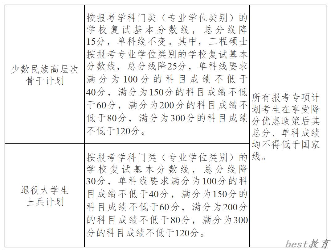2024年南京大学各专业考研复试分数线一览表（含2023年）