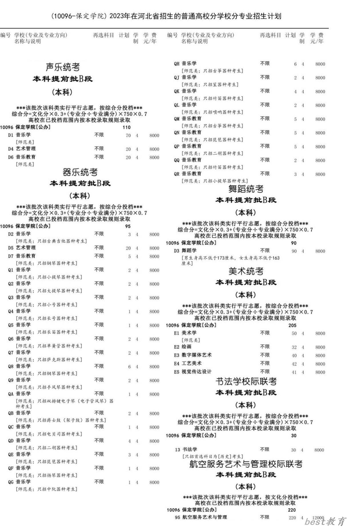 保定学院艺术类学费多少钱一年（附各专业收费标准）