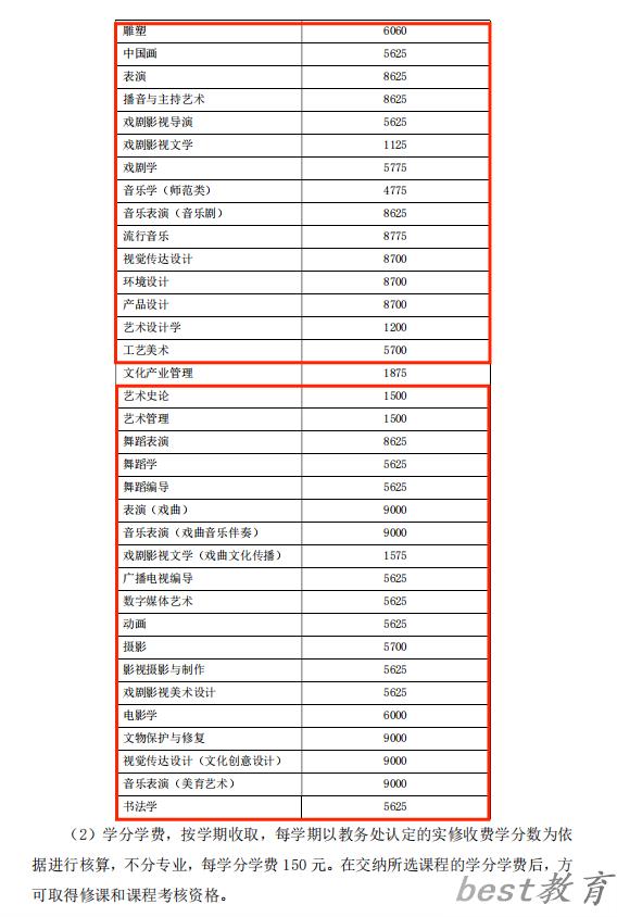 山东艺术学院艺术类学费多少钱一年（附各专业收费标准）