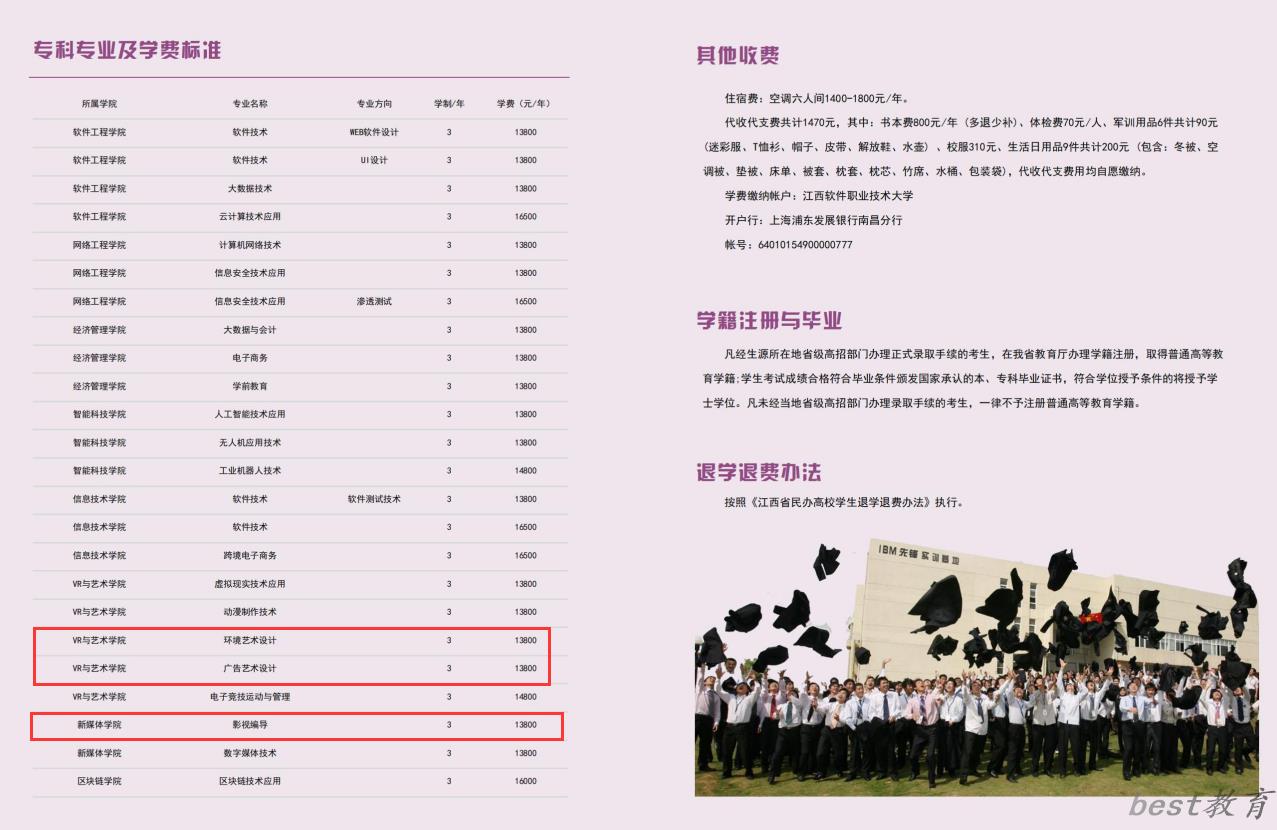 江西软件职业技术大学艺术类专业一览表