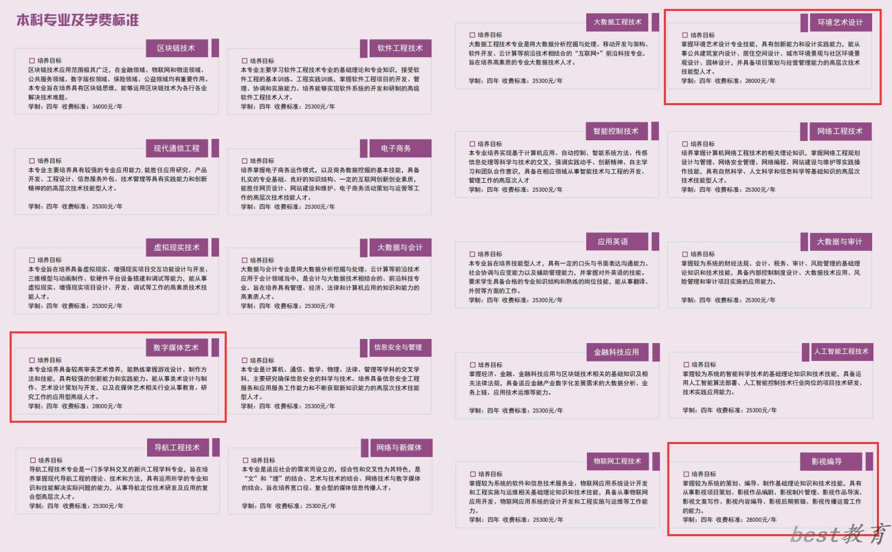 江西软件职业技术大学艺术类专业一览表