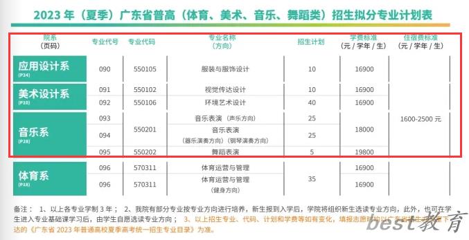 私立华联学院艺术类学费多少钱一年（附各专业收费标准）