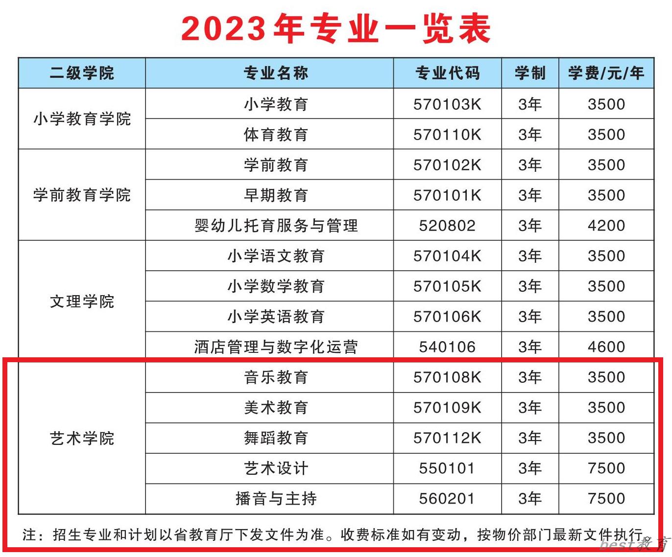 永州师范高等专科学校艺术类学费多少钱一年（附各专业收费标准）