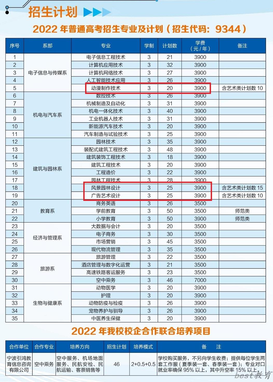 池州职业技术学院艺术类学费多少钱一年（附各专业收费标准）