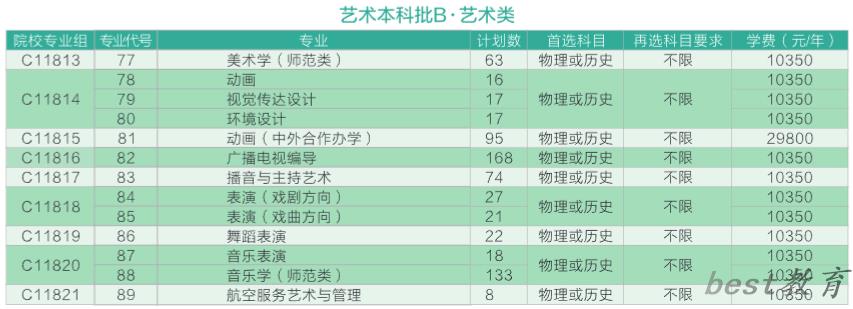 黄冈师范学院艺术类专业一览表