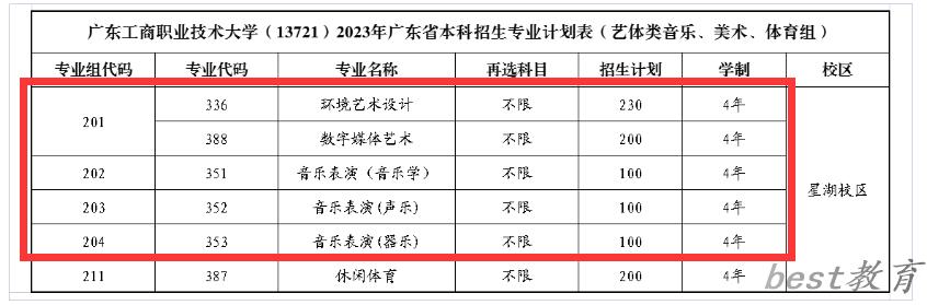 广东工商职业技术大学艺术类专业一览表