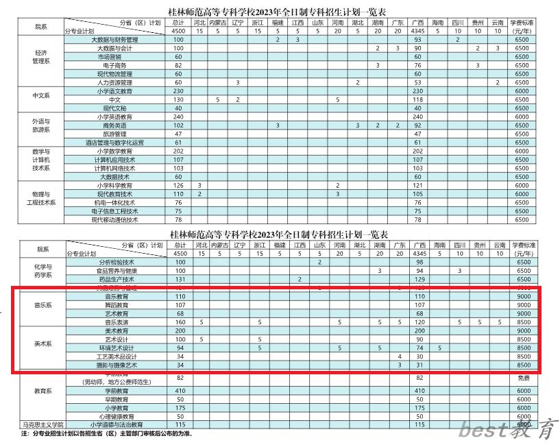 桂林师范高等专科学校艺术类专业一览表