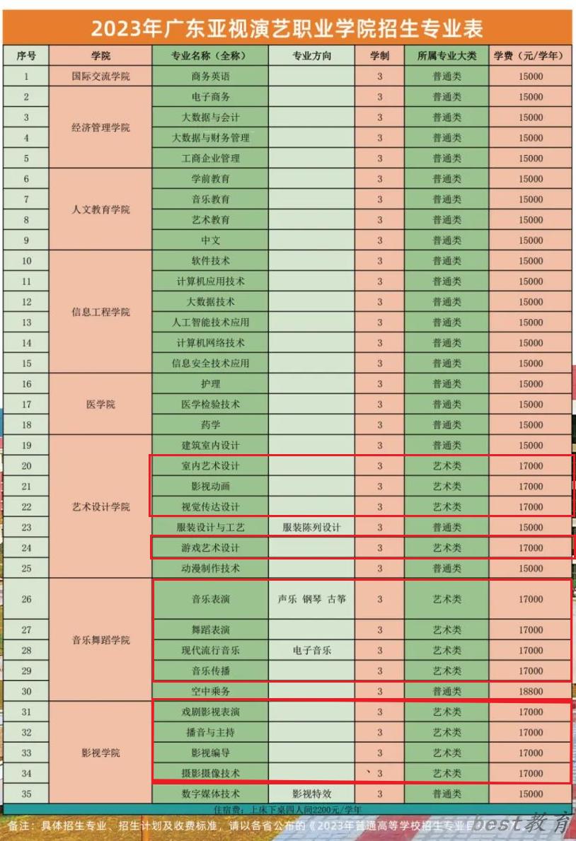 广东亚视演艺职业学院艺术类专业一览表