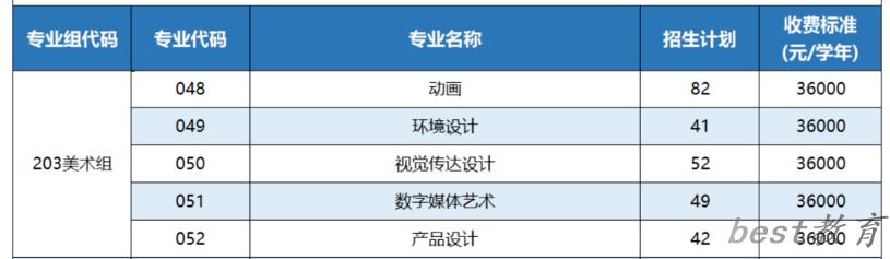 广州软件学院艺术类专业一览表