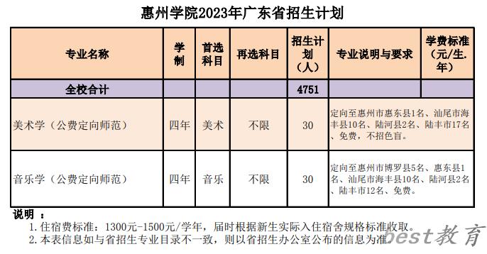 惠州学院艺术类专业一览表