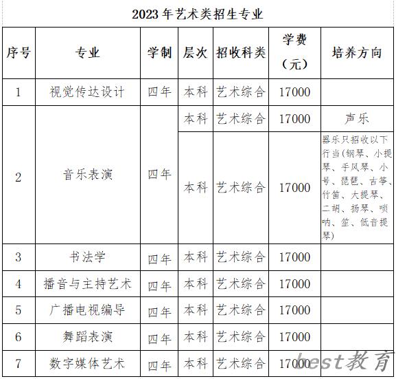 山西应用科技学院艺术类专业一览表