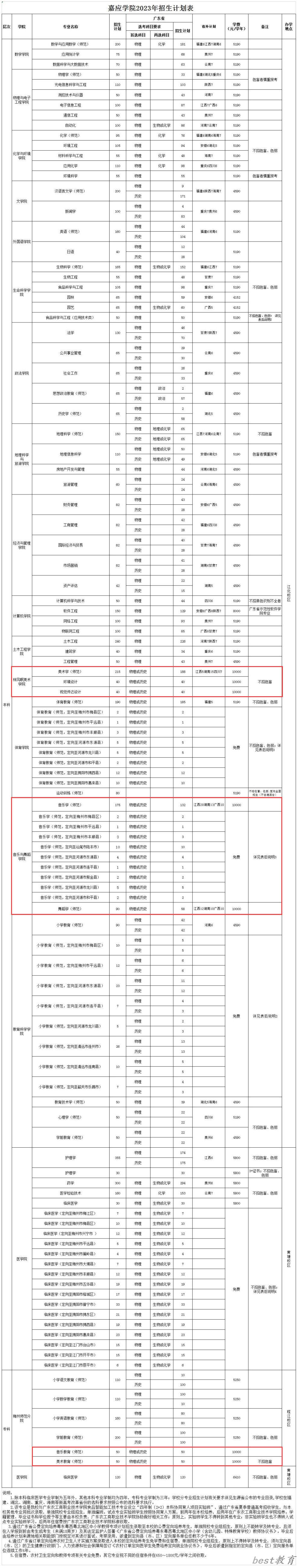 嘉应学院艺术类专业一览表