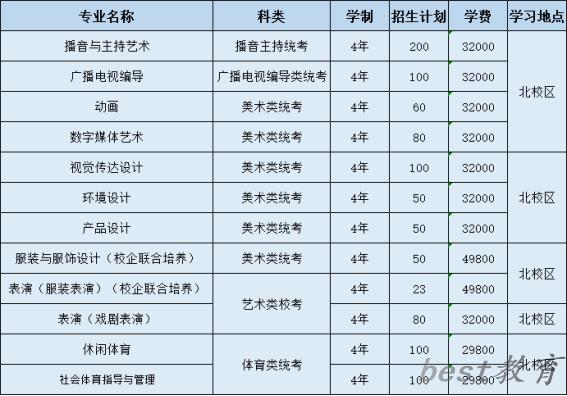 广东白云学院艺术类专业一览表