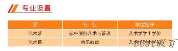 山西晋中理工学院艺术类专业一览表