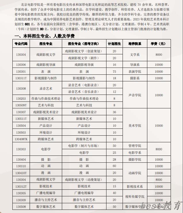 北京电影学院艺术类专业一览表