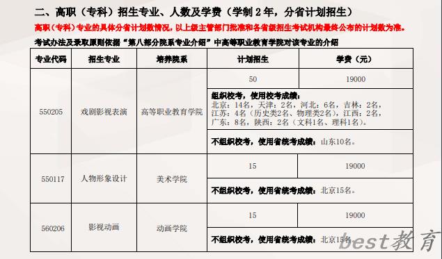 北京电影学院艺术类专业一览表
