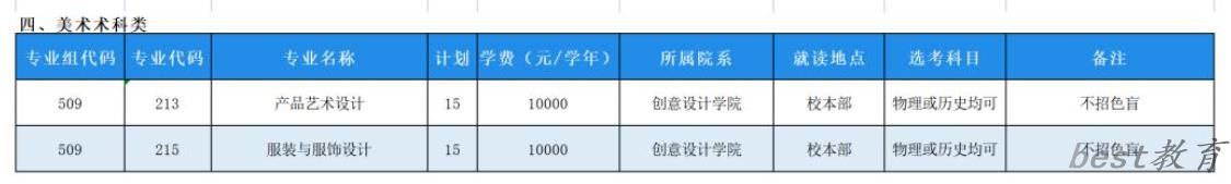 东莞职业技术学院艺术类专业一览表