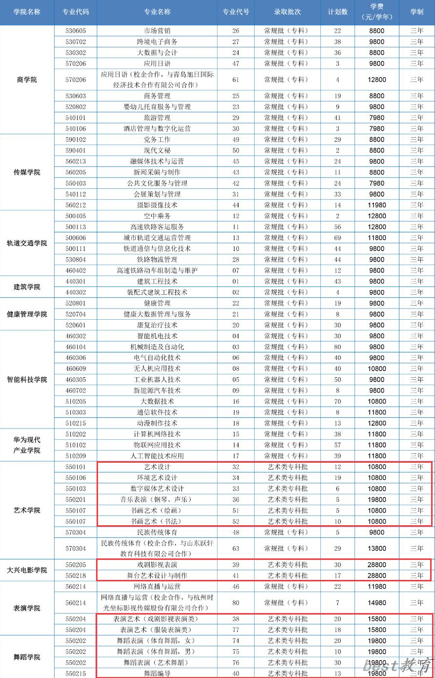 山东文化产业职业学院艺术类学费多少钱一年（附各专业收费标准）