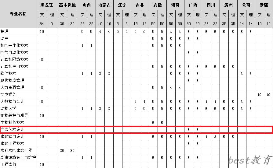 黑龙江农垦科技职业学院艺术类专业一览表