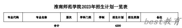 淮南师范学院艺术类专业一览表