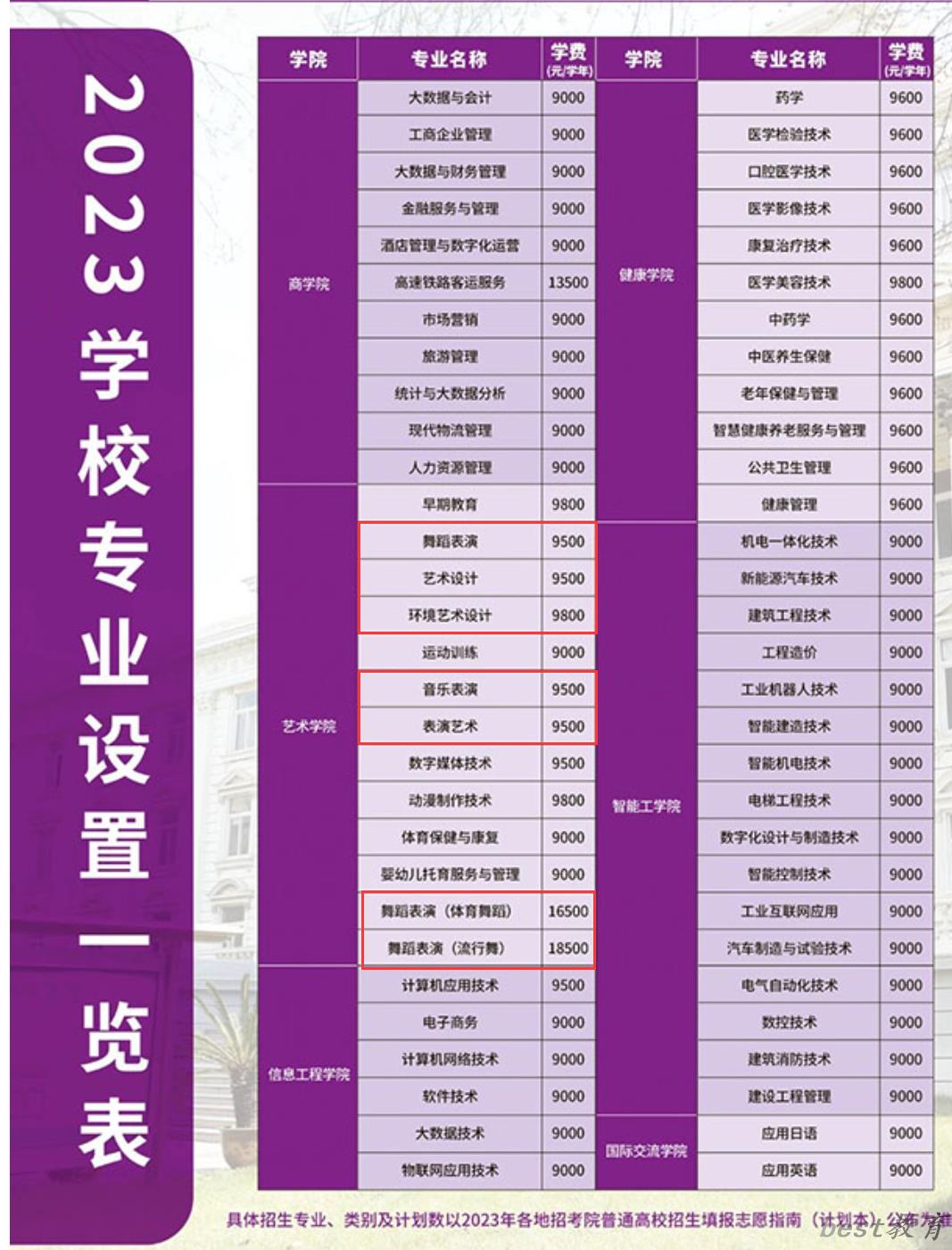 山东圣翰财贸职业学院艺术类专业一览表